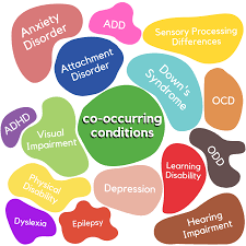 Other Disorders